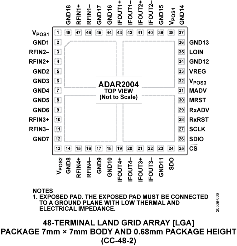 ADAR2004 Pin Configuration