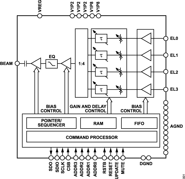 ADAR4001 Functional Block Diagram