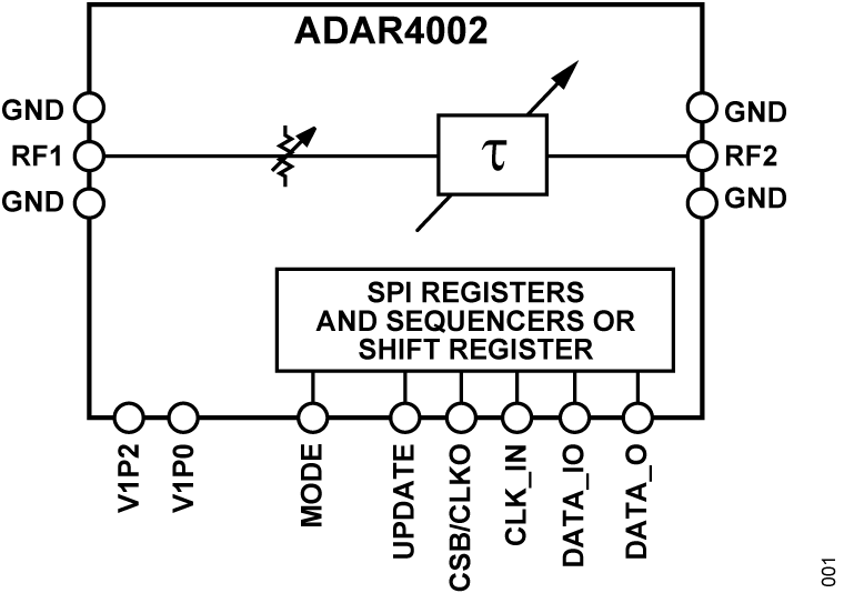 ADAR4002 Functional Block Diagram