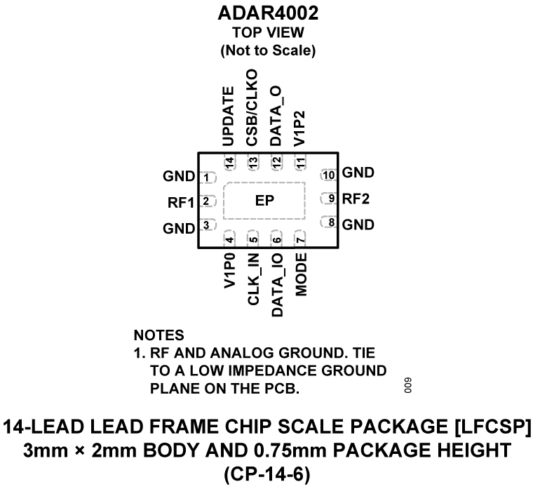 ADAR4002 Pin Configuration
