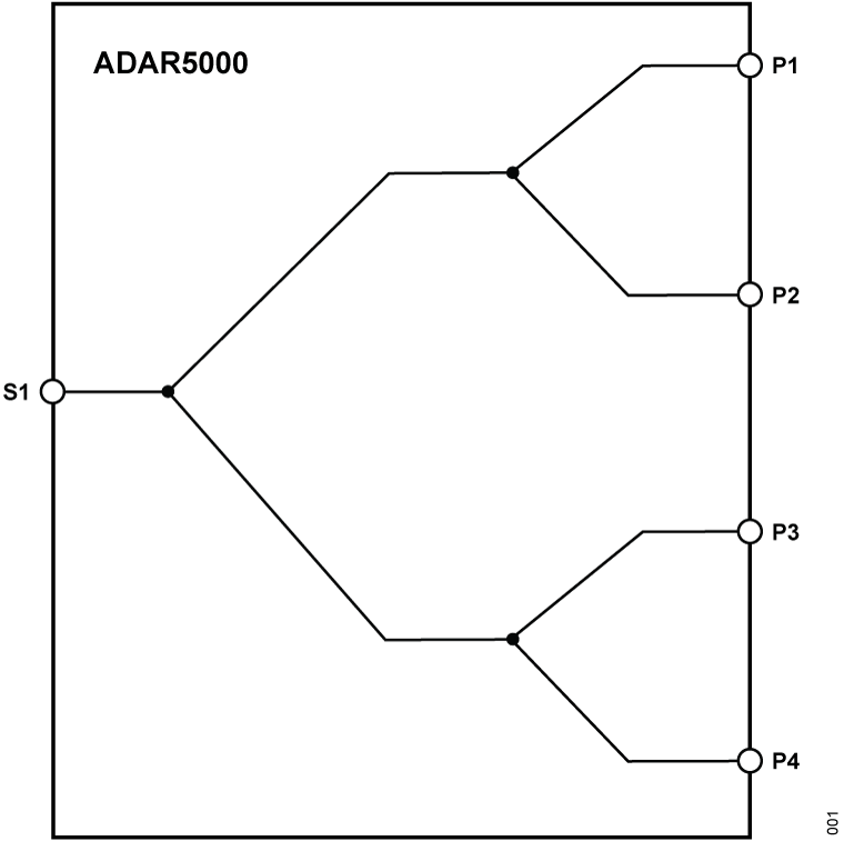 ADAR5000 - Functional Block Diagram