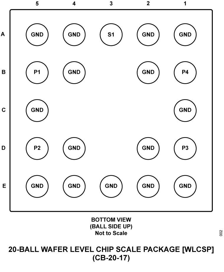 ADAR5000 - Pin Configuration