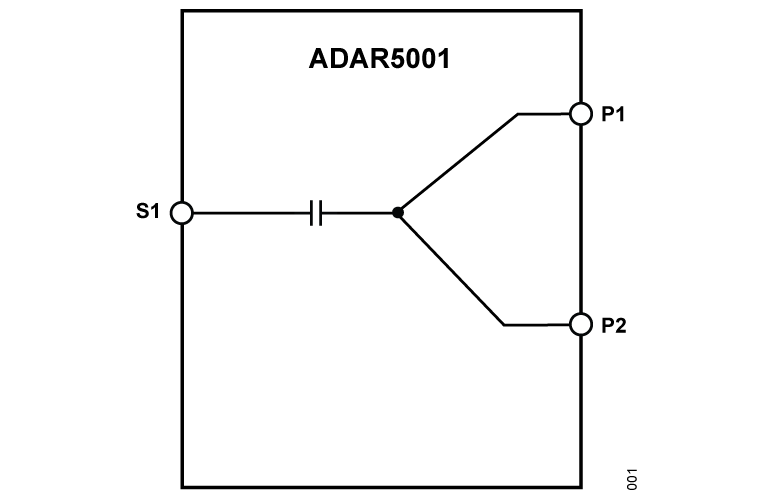 ADAR5001 Functional Block Diagram