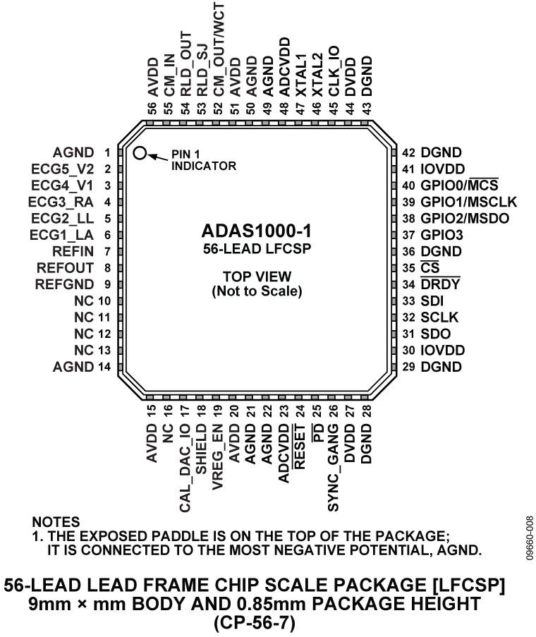 ADAS1000-1 Pin Configuration
