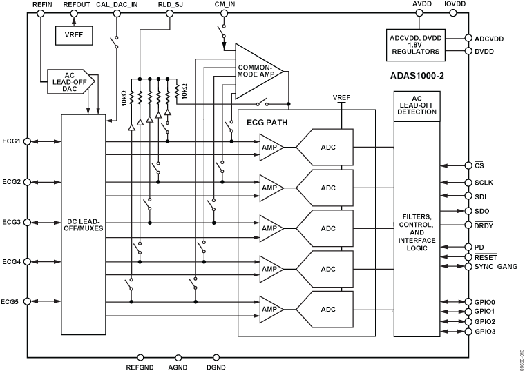 ADAS1000-2 Functional Block Diagram