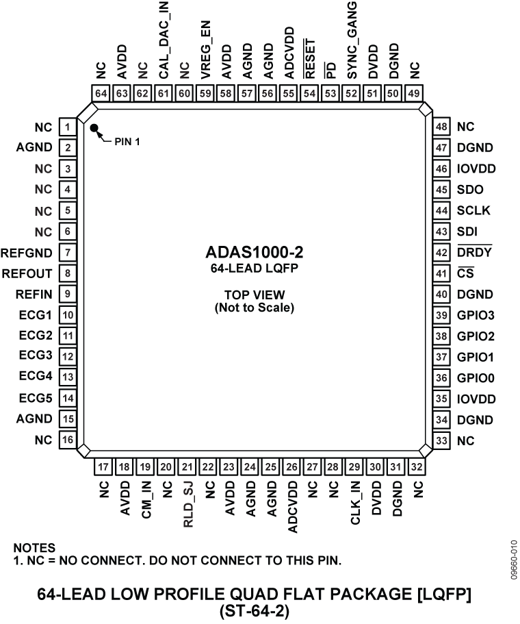 ADAS1000-2 Pin Configuration