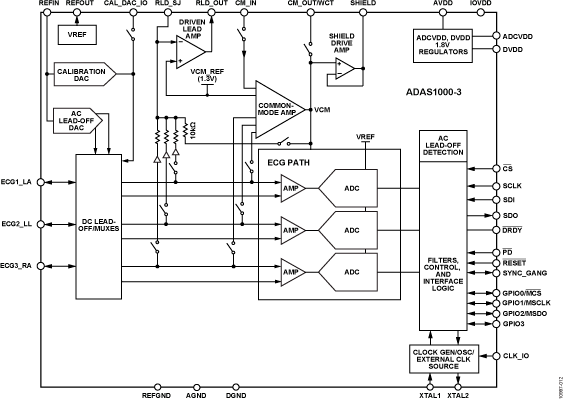 ADAS1000-3 Functional Block Diagram