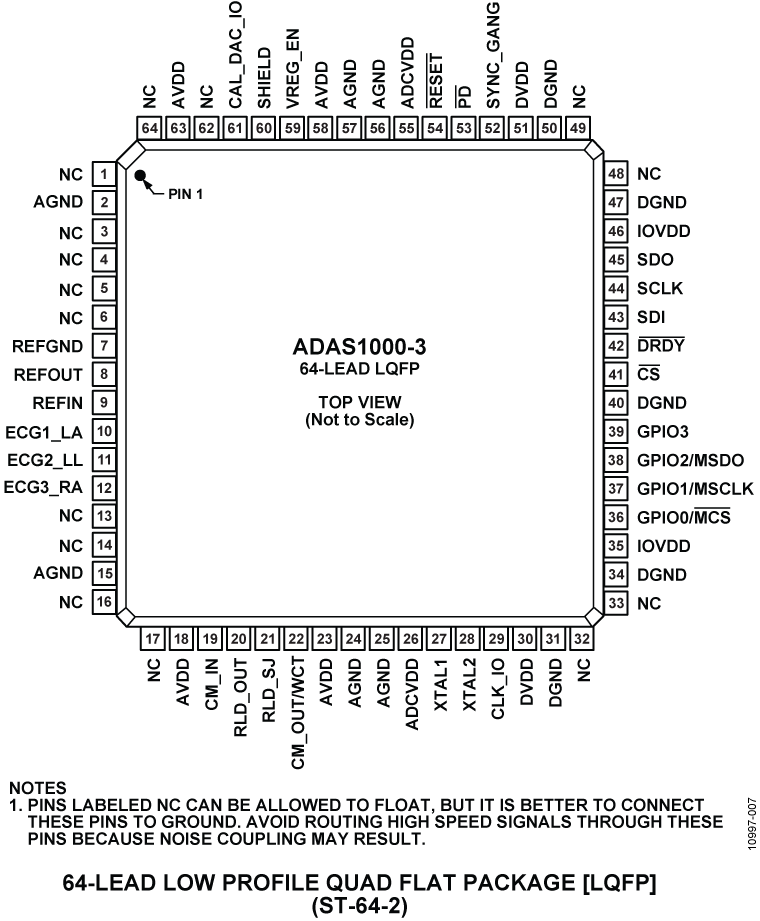 ADAS1000-3 Pin Configuration
