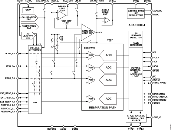 ADAS1000-4 Functional Block Diagram