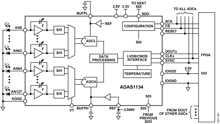ADAS1134 Functional Block Diagram