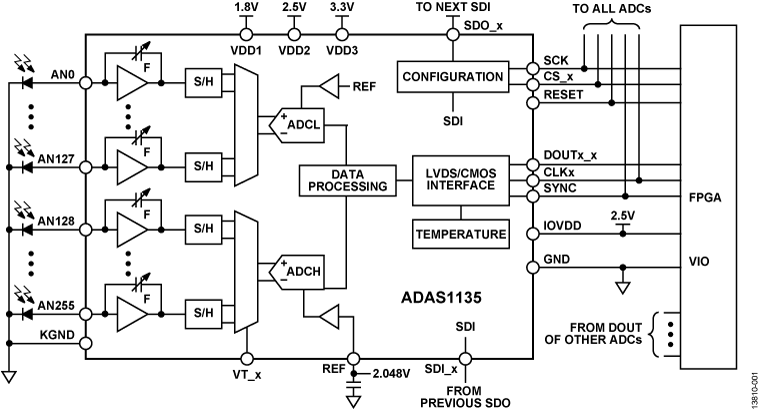 ADAS1135 Functional Block Diagram