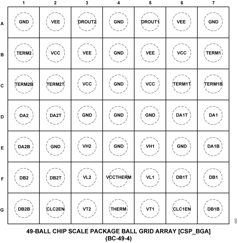 ADATE209 Pin Configuration