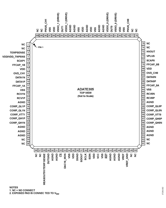 ADATE305 Pin Configuration