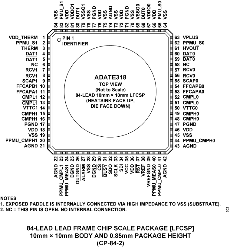 ADATE318 Pin Configuration