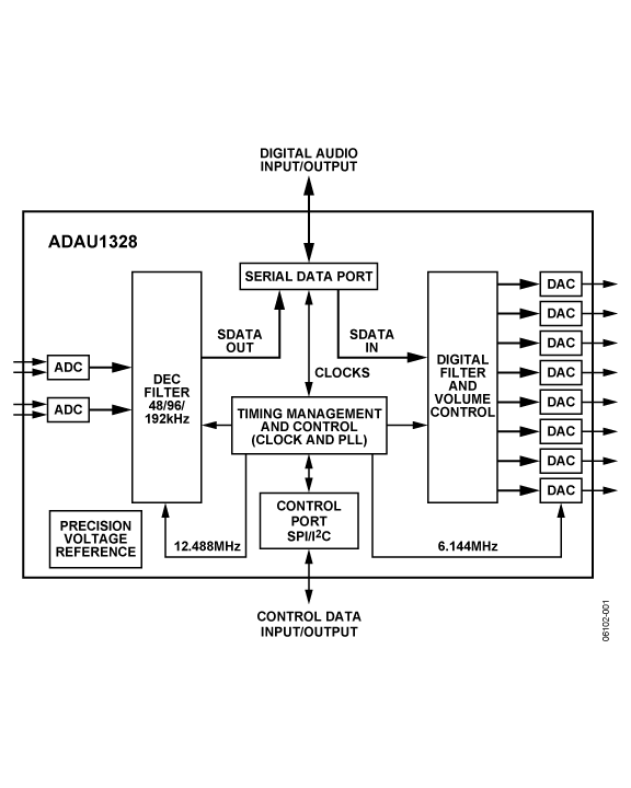 ADAU1328 Functional Block Diagram