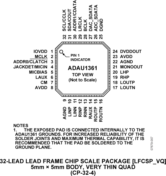ADAU1361 Pin Configuration