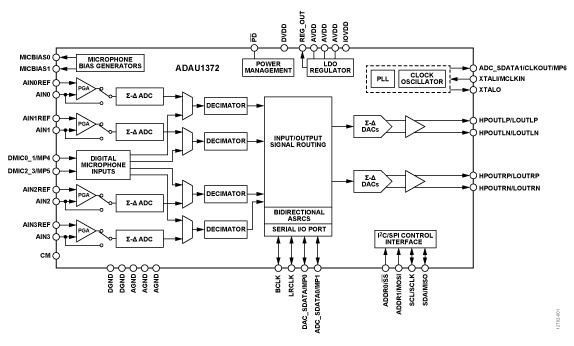 ADAU1372 Functional Block Diagram