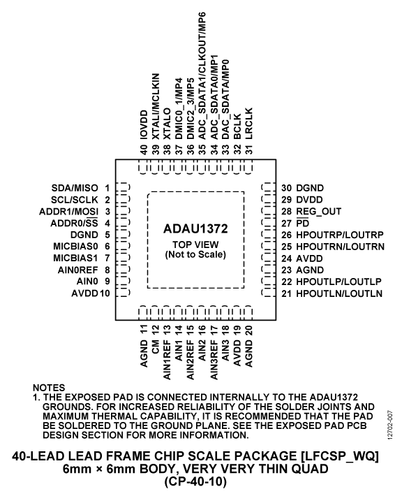 ADAU1372 Pin Configuration