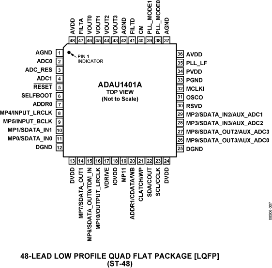 ADAU1401A Pin Configuration