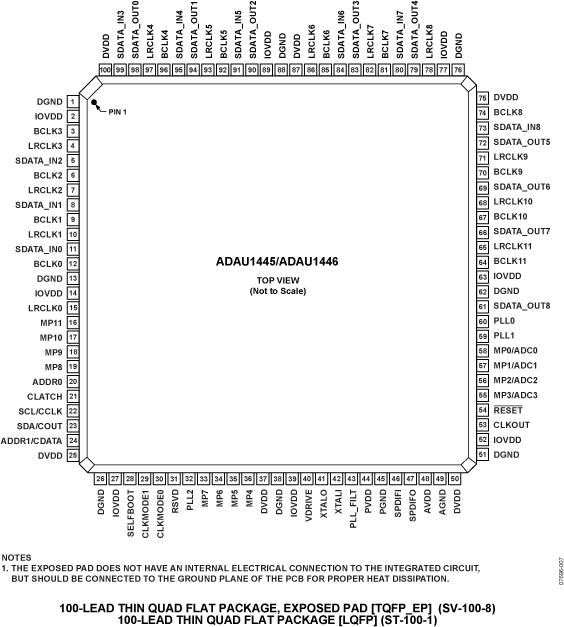 ADAU1445/ADAU1446 Pin Configuration