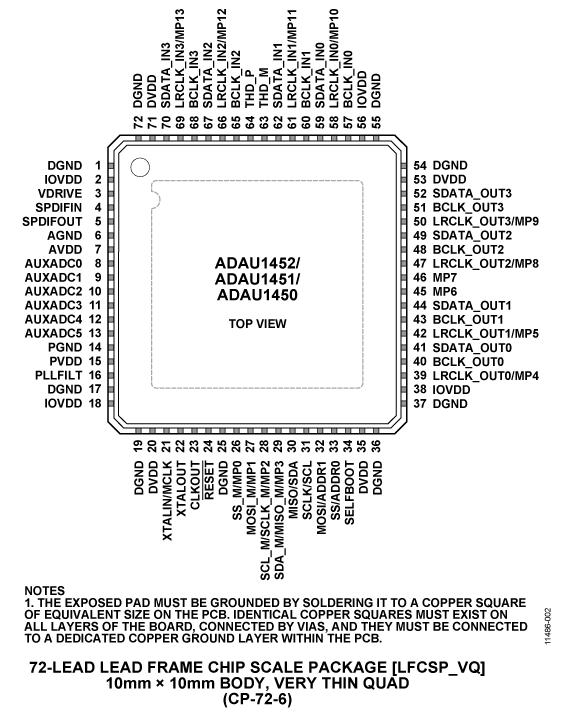 ADAU1451 Pin Configuration