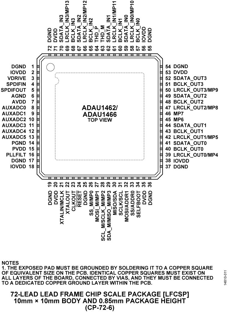 ADAU1462-1466 Pin Configuration