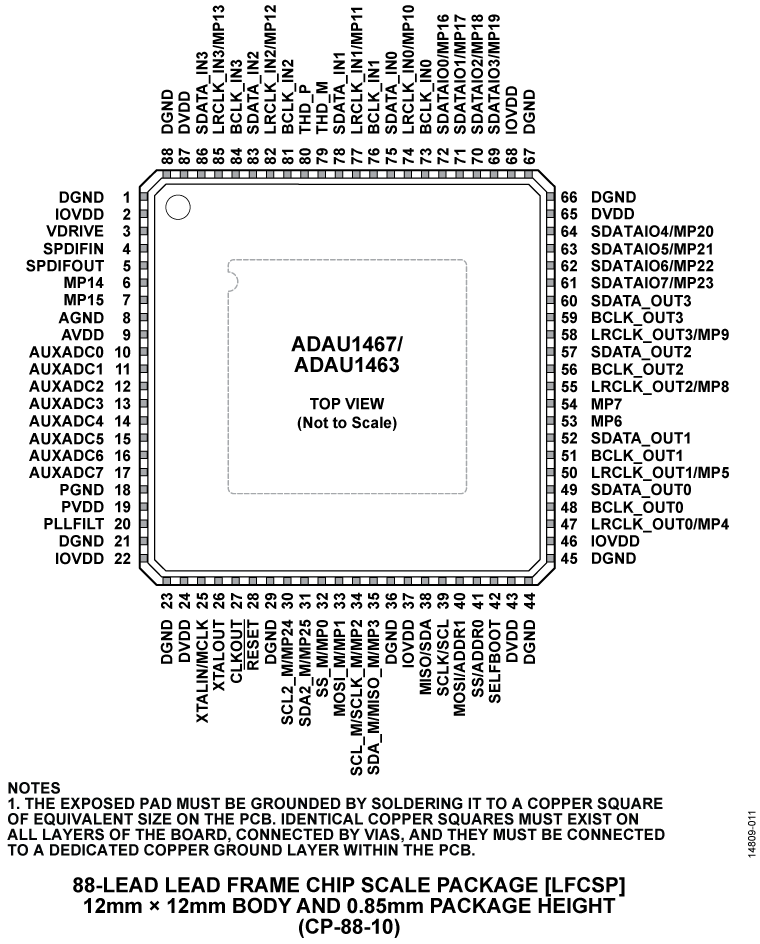 ADAU1463-1467 Pin Configuration