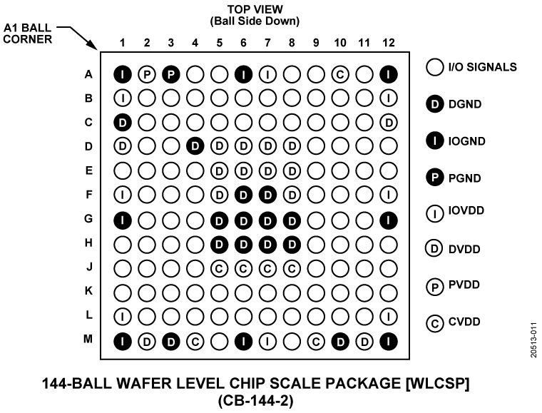 ADAU1472 Pin Configuration