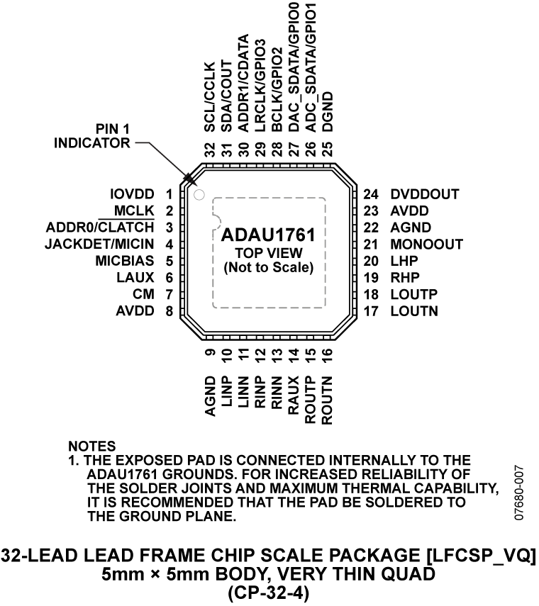 ADAU1761 Pin Configuration