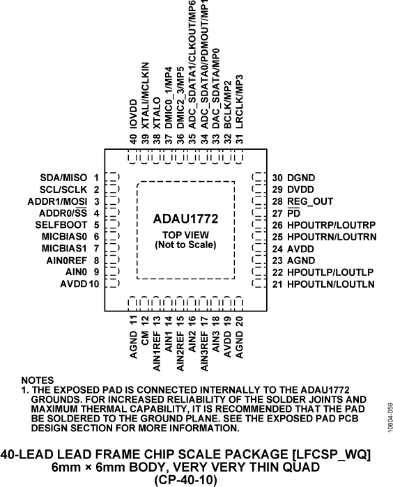 ADAU1772 Pin Configuration