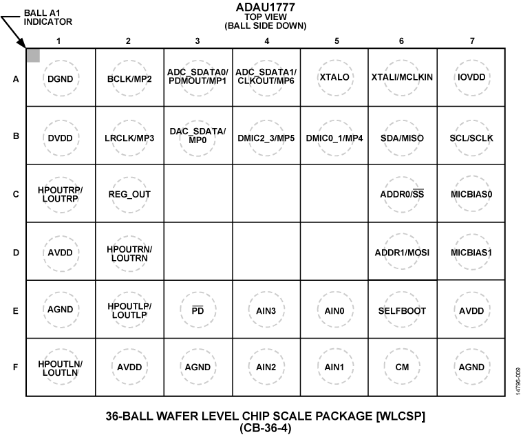 ADAU1777 Pin Configuration