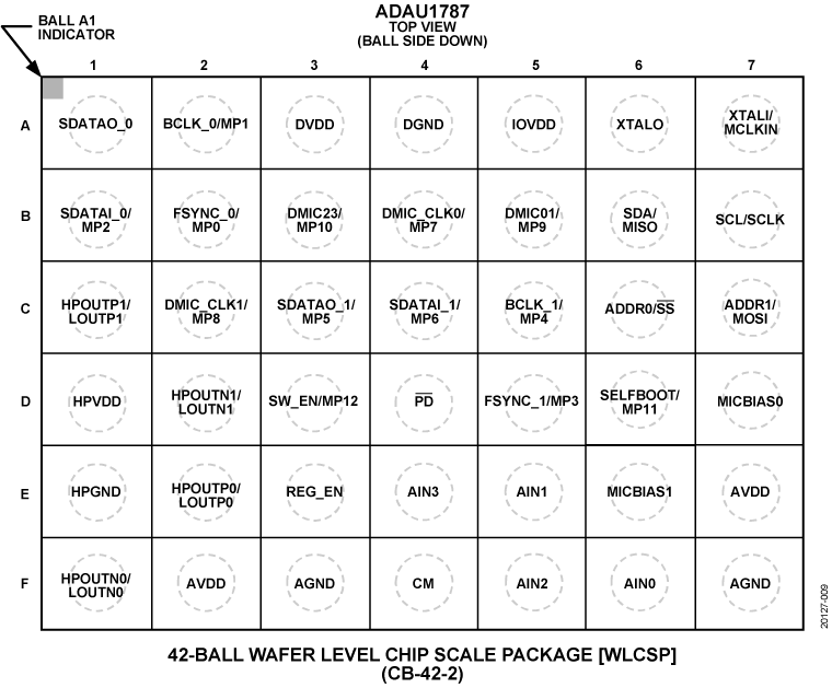 ADAU1787 Pin Configuration