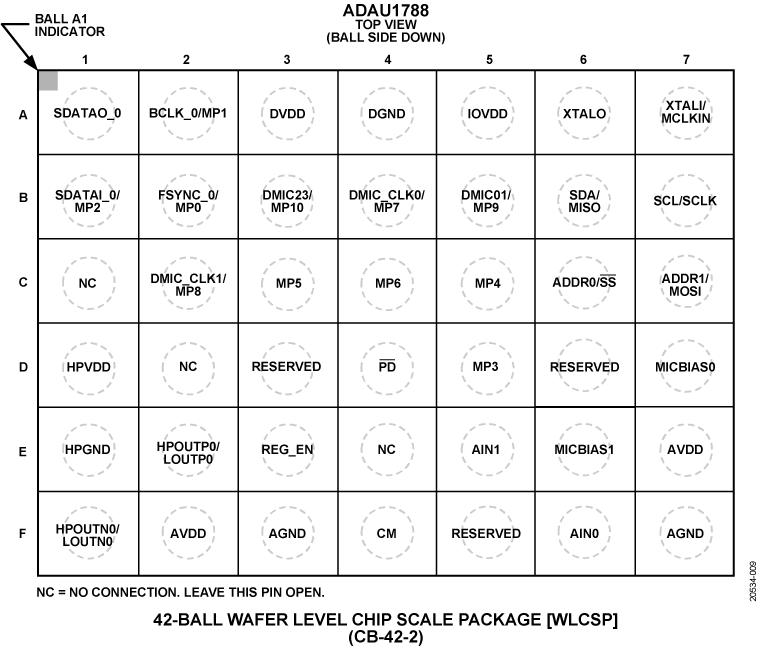 ADAU1788 Pin Configuration