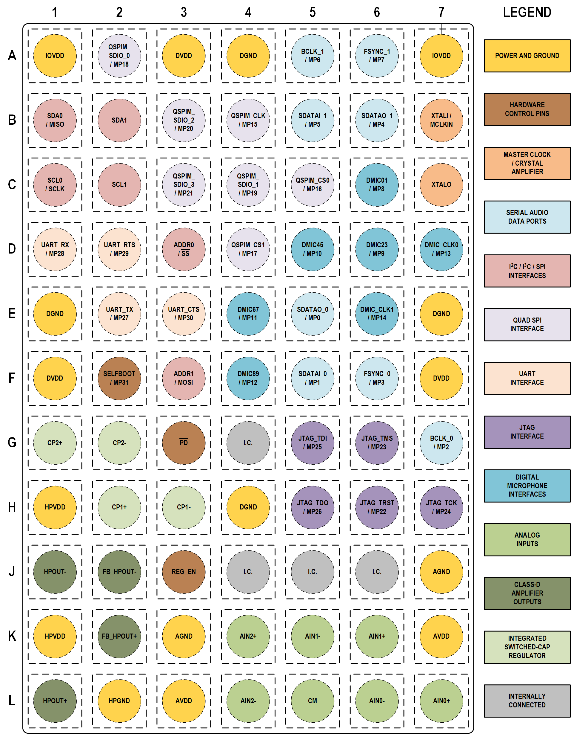 ADAU1797A Pin Configuration