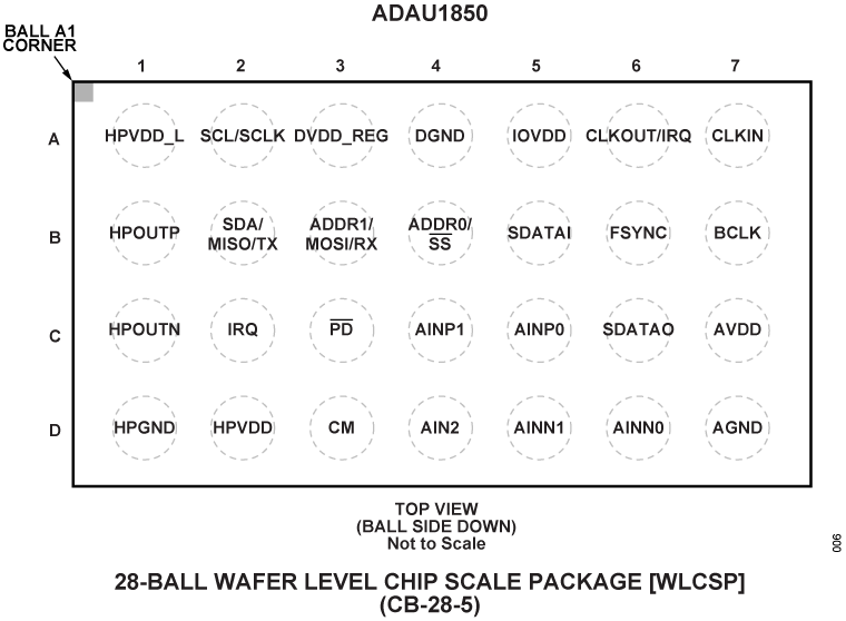 ADAU1850 Pin Configuration