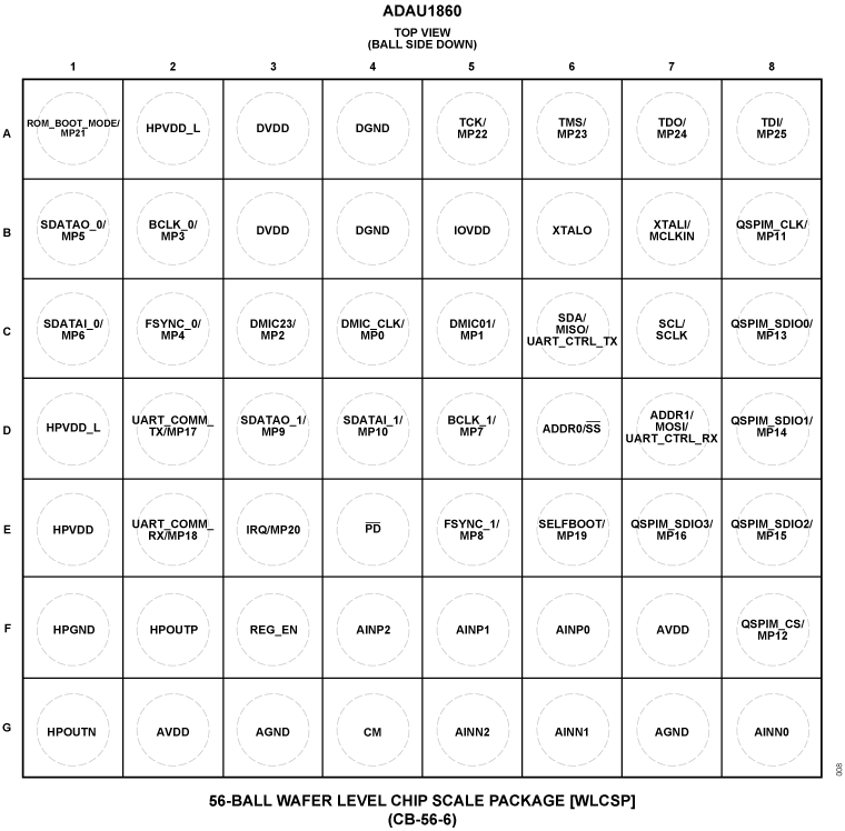 ADAU1860 Pin Configuration
