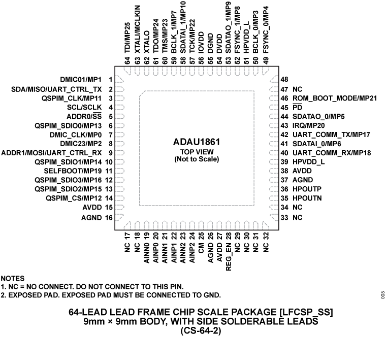 ADAU1861 Pin Configuration