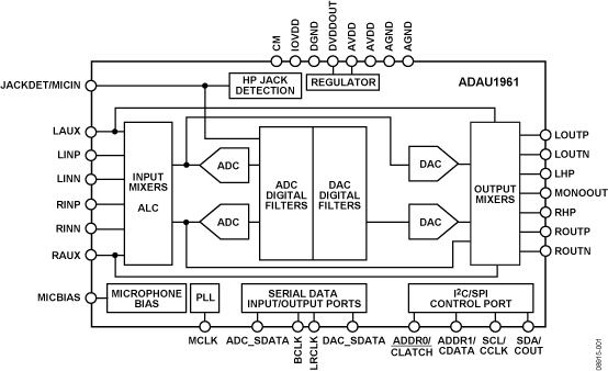 ADAU1961 Functional Block Diagram