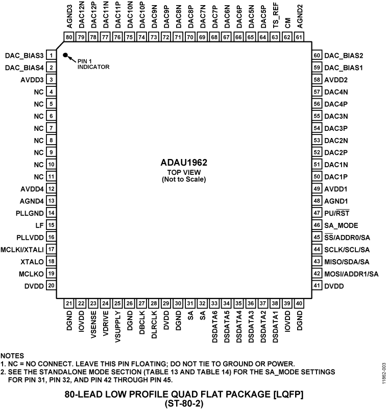 ADAU1962 Pin Configuration