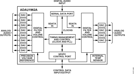 ADAU1962A Functional Block Diagram