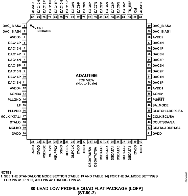 ADAU1966 Pin Configuration