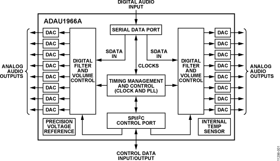ADAU1966A Functional Block Diagram