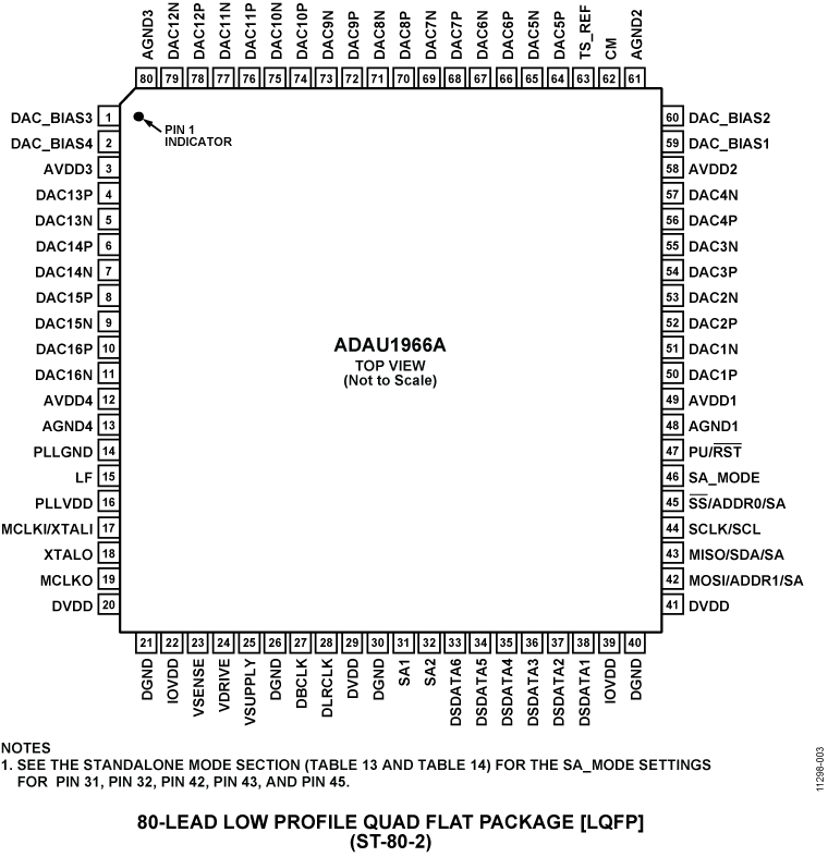 ADAU1966A Pin Configuration