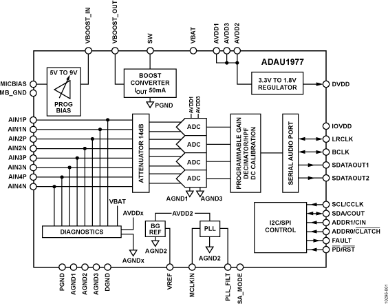 ADAU1977 Functional Block Diagram