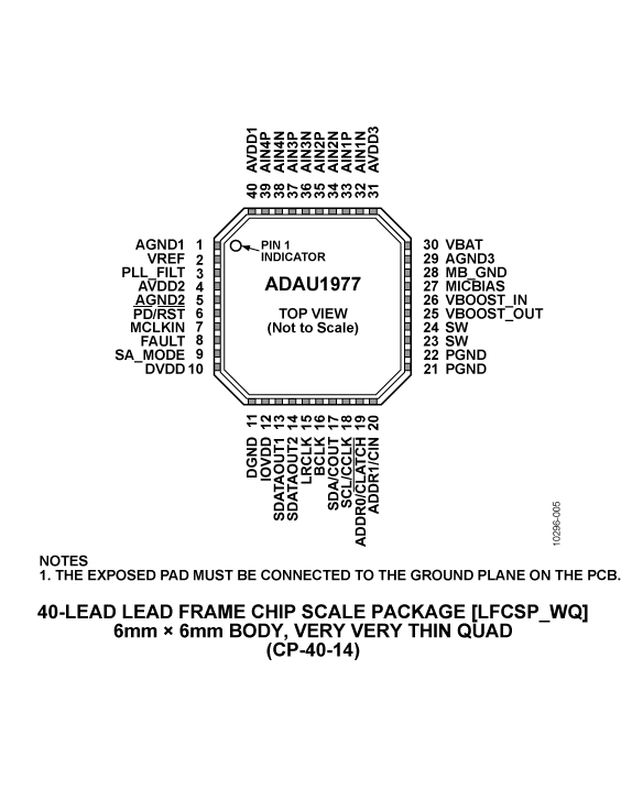 ADAU1977 Pin Configuration