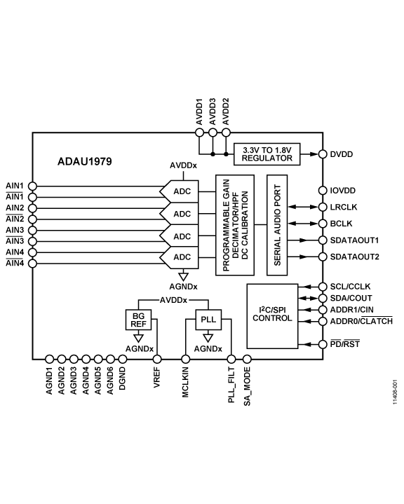 ADAU1979 Functional Block Diagram