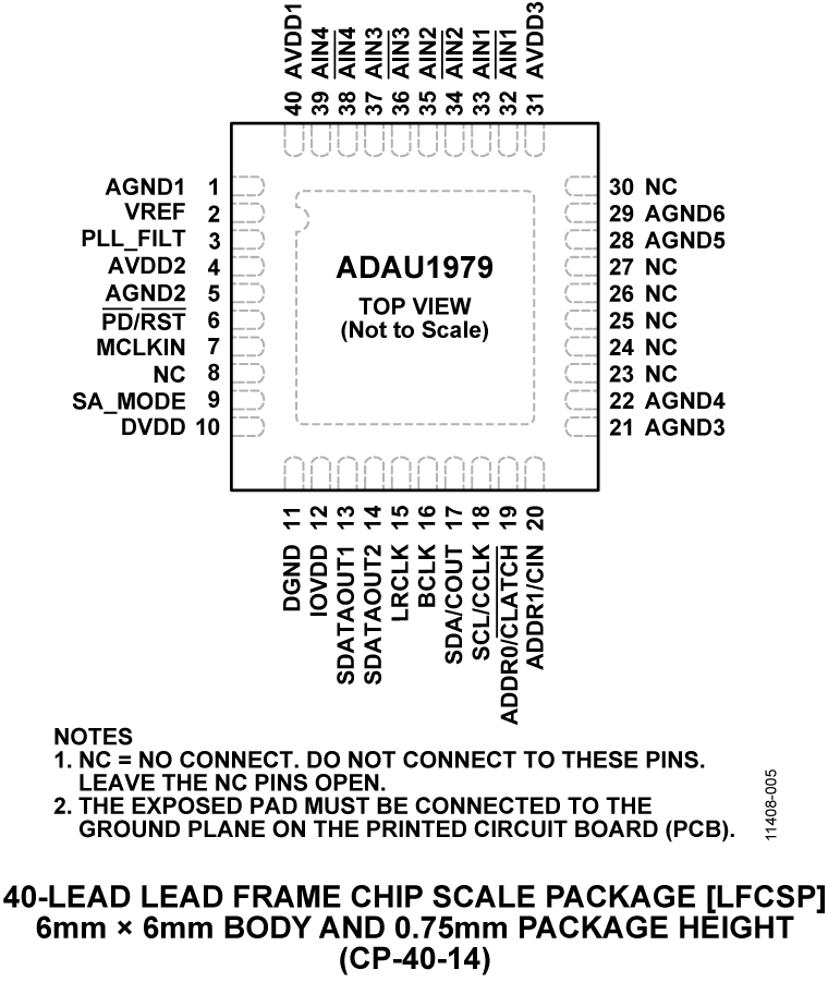 ADAU1979 Pin Configuration