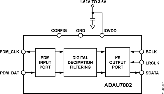 ADAU7002 Functional Block Diagram