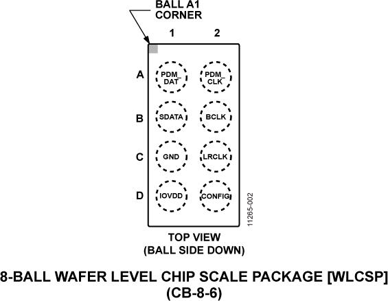 ADAU7002 Pin Configuration