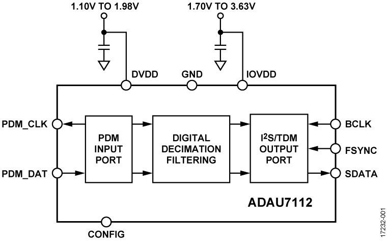 ADAU7112 Functional Block Diagram